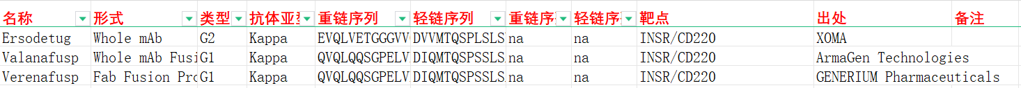 胰岛素受体INSR 胰岛素受体INSR